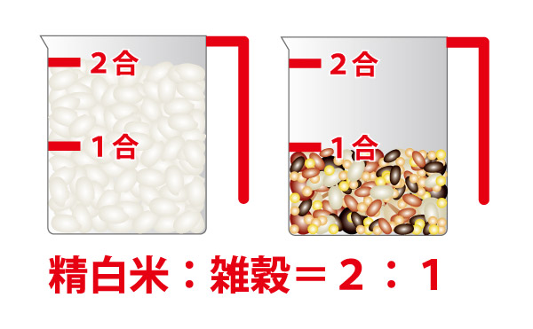 主食の違いと腸内フローラ～精白米：雑穀米＝２：１　グリーンポプリ　ポプリ健康法