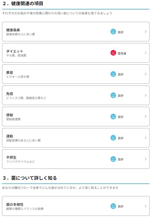 １９回目の腸内フローラ検査評価の詳細項目